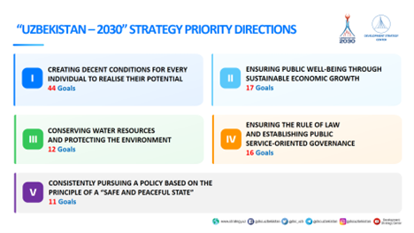 Uzbekistan Launches the Updated and Ambitious “Uzbekistan–2030” Strategy for National Development