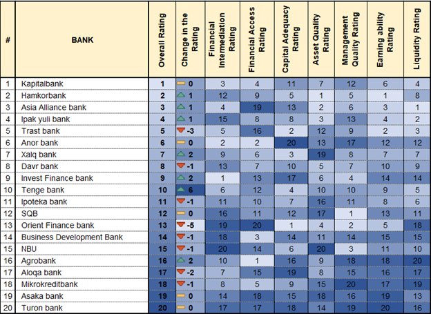 CERR Updates Bank Ranking for Q1 2026